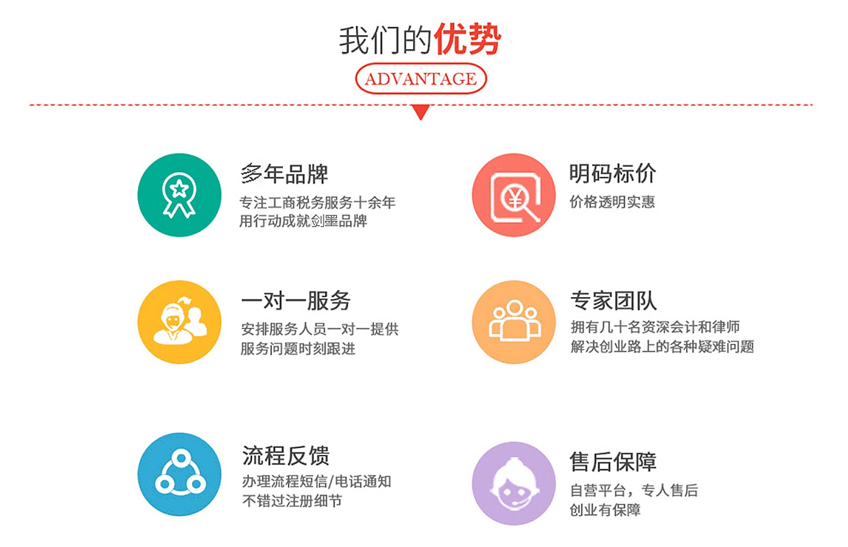 汽油危化品经营许可证(图8)