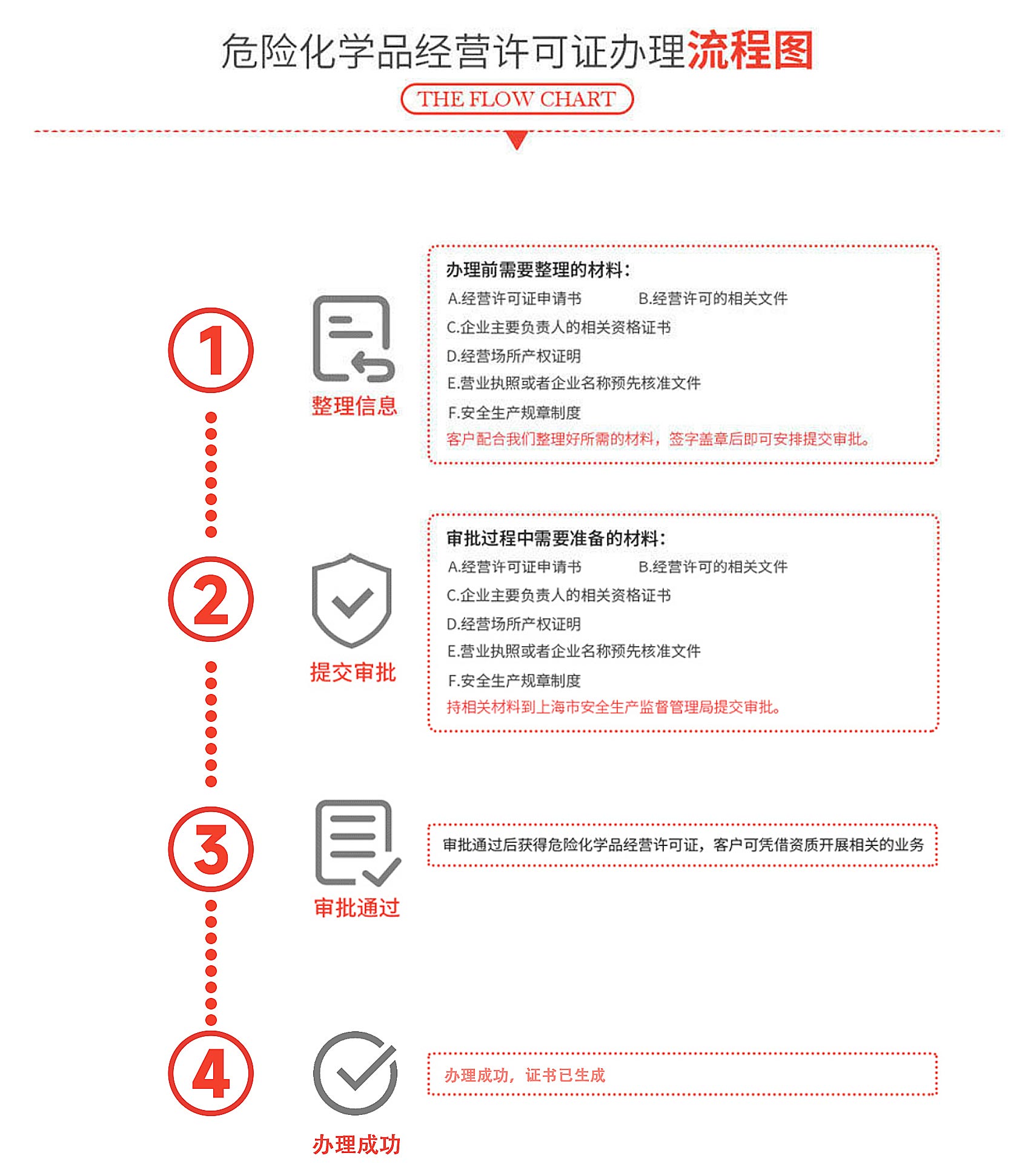 汽油危化品经营许可证(图4)