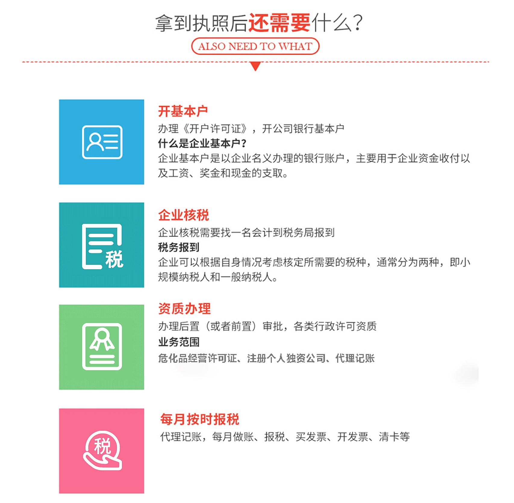 汽油危化品经营许可证(图6)
