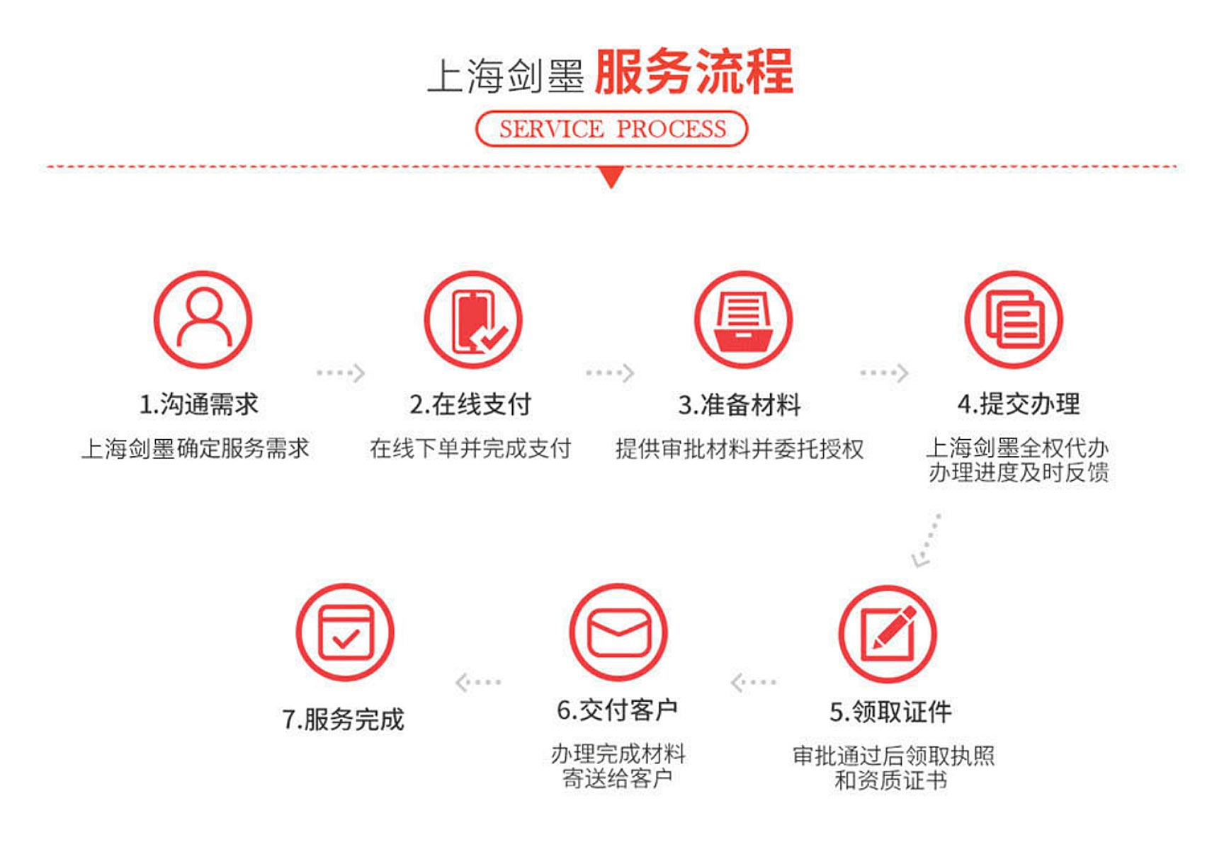 汽油危化品经营许可证(图2)