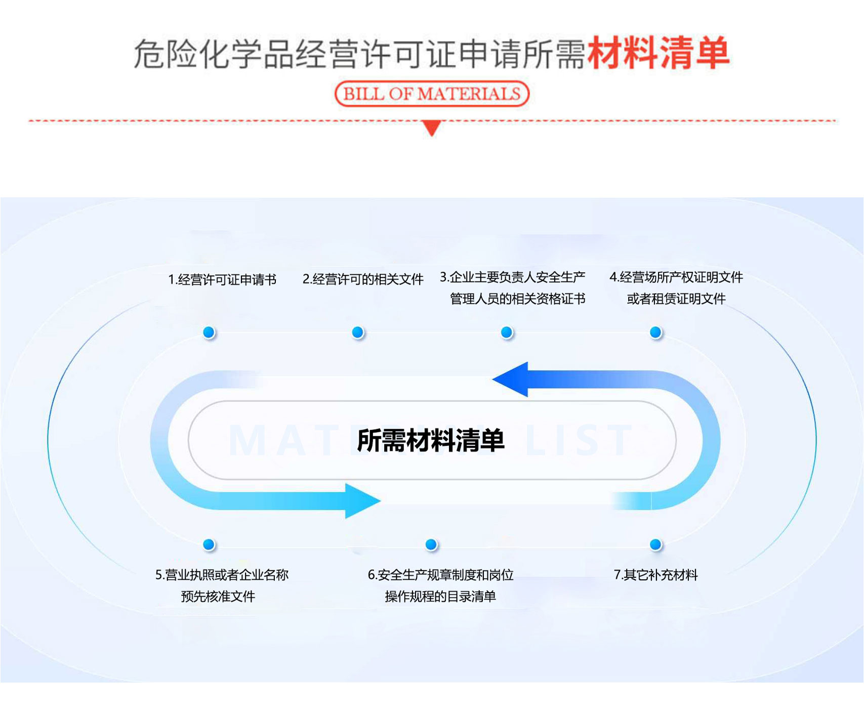 汽油危化品经营许可证(图3)
