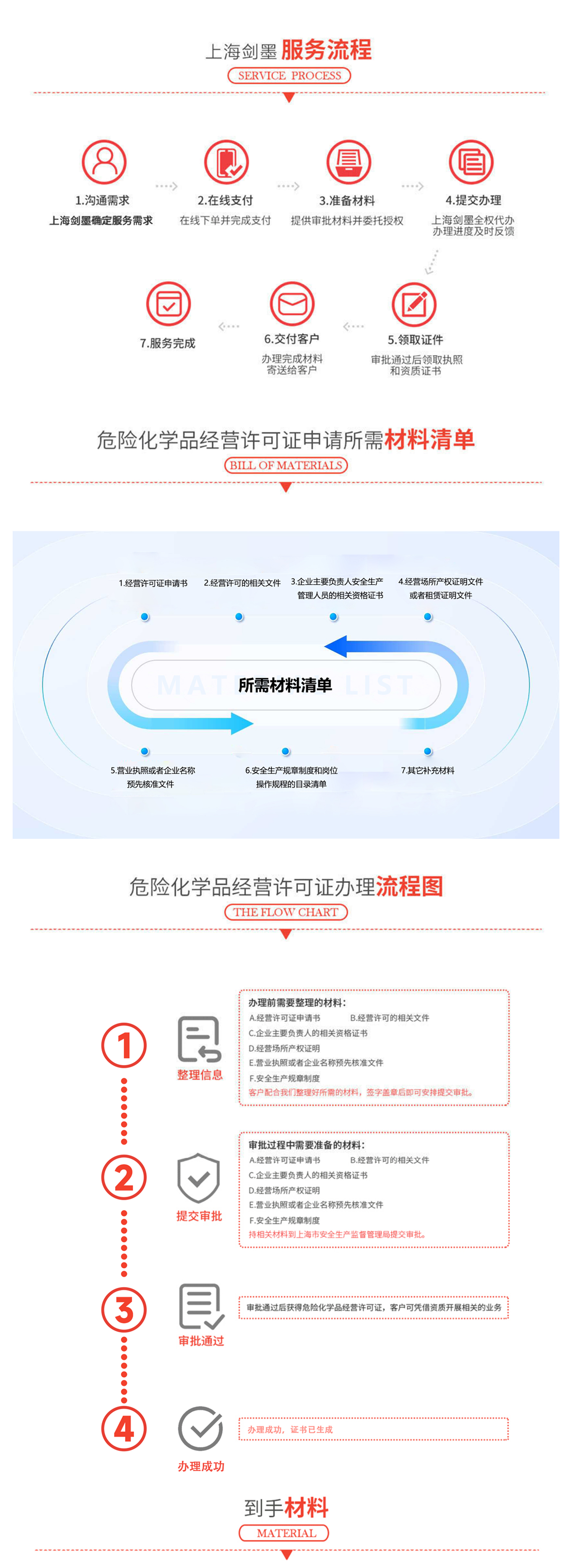 LPG危险化学品经营许可证(图2)